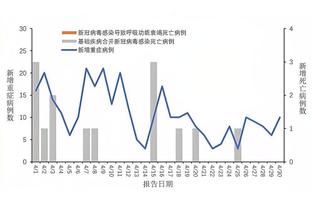 CBA常规赛第14轮最佳阵容：吉伦沃特领衔 贺希宁&陈培东在列